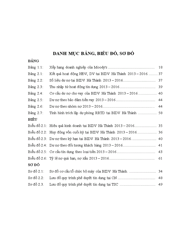 image for page Quản trị rủi ro tín dụng tại ngân hàng thương mại cổ phần đầu tư phát triển Việt Nam chi nhánh Hà Thành