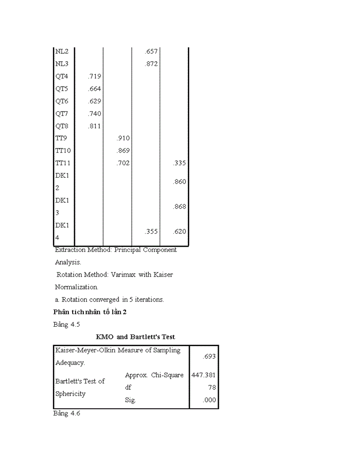 image for page Nâng cao chất lượng thẩm định dự án đầu tư trong hoạt động tín dụng tại NHTMCP Đầu tư và Phát triển Việt Nam – Chi nhánh Cầu Giấy