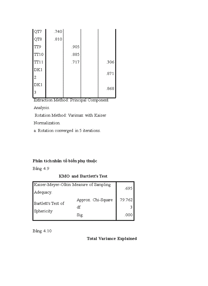 image for page Nâng cao chất lượng thẩm định dự án đầu tư trong hoạt động tín dụng tại NHTMCP Đầu tư và Phát triển Việt Nam – Chi nhánh Cầu Giấy