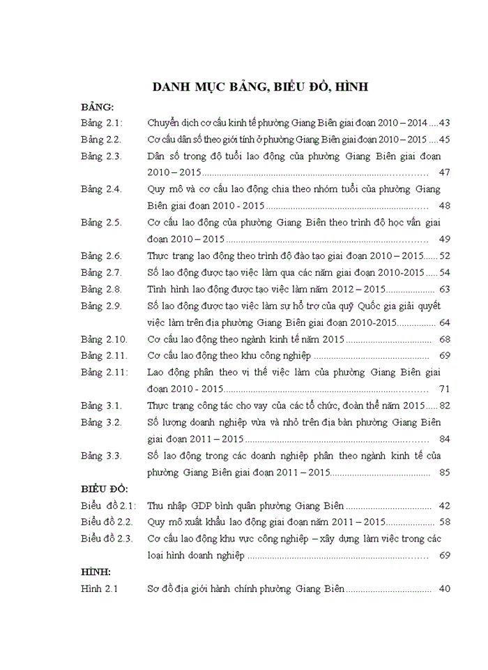 image for page Giải pháp tạo việc làm cho người lao động trên địa bàn phường Giang Biên, quận Long Biên thành phố Hà Nội đến năm 2020