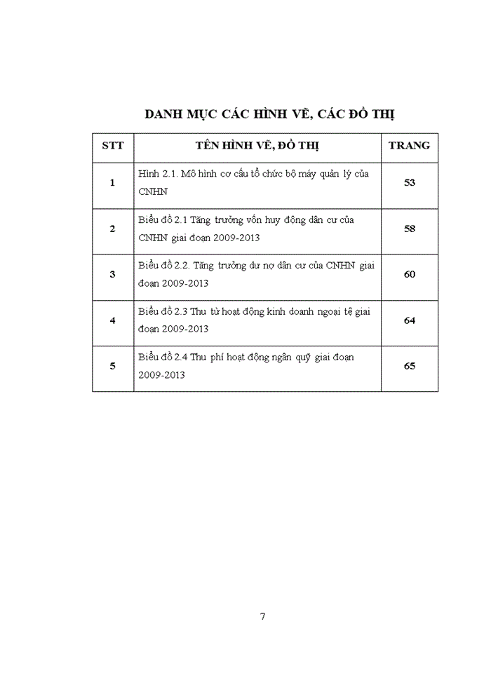 image for page Phát triển dịch vụ ngân hàng dành cho khách hàng cá nhân tại Ngân hàng TMCP Phương Nam- Chi nhánh Hà Nội