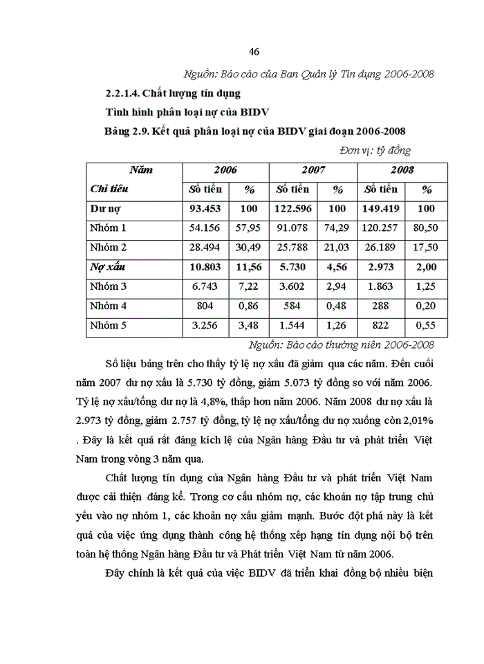 image for page Hạn chế rủi ro tín dụng tại Ngân hàng Đầu tư và phát triển Việt Nam