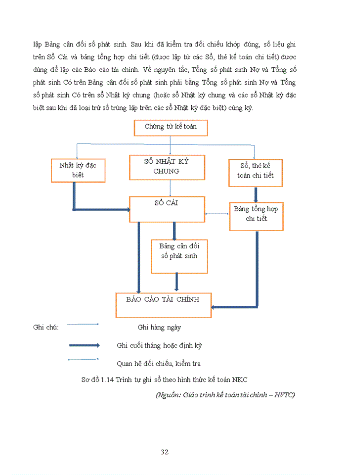 image for page Kế toán tập hợp chi phí và tính giá thành sản phẩm trong công ty TNHH MTV Khai thác công trình Thủy Lợi Bắc Thái Bình