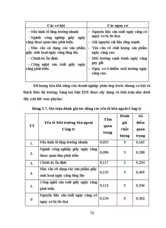 image for page Xây dựng chiến lược kinh doanh cho Công ty cổ phần Giấy việt giai đoạn 2015 -2020