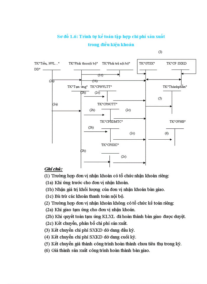 image for page Hoàn thiện tổ chức kế toán chi phí sản xuất và tính giá thành sản phẩm xây lắp  tại công ty TNHH Xây Dựng Thành Đạt