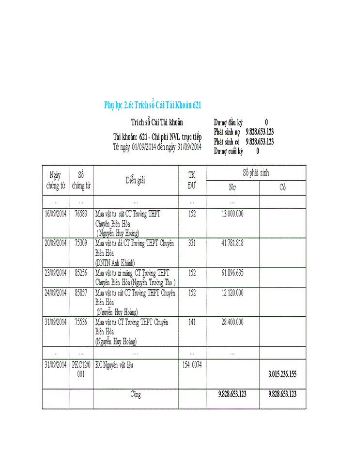 image for page Hoàn thiện tổ chức kế toán chi phí sản xuất và tính giá thành sản phẩm xây lắp  tại công ty TNHH Xây Dựng Thành Đạt