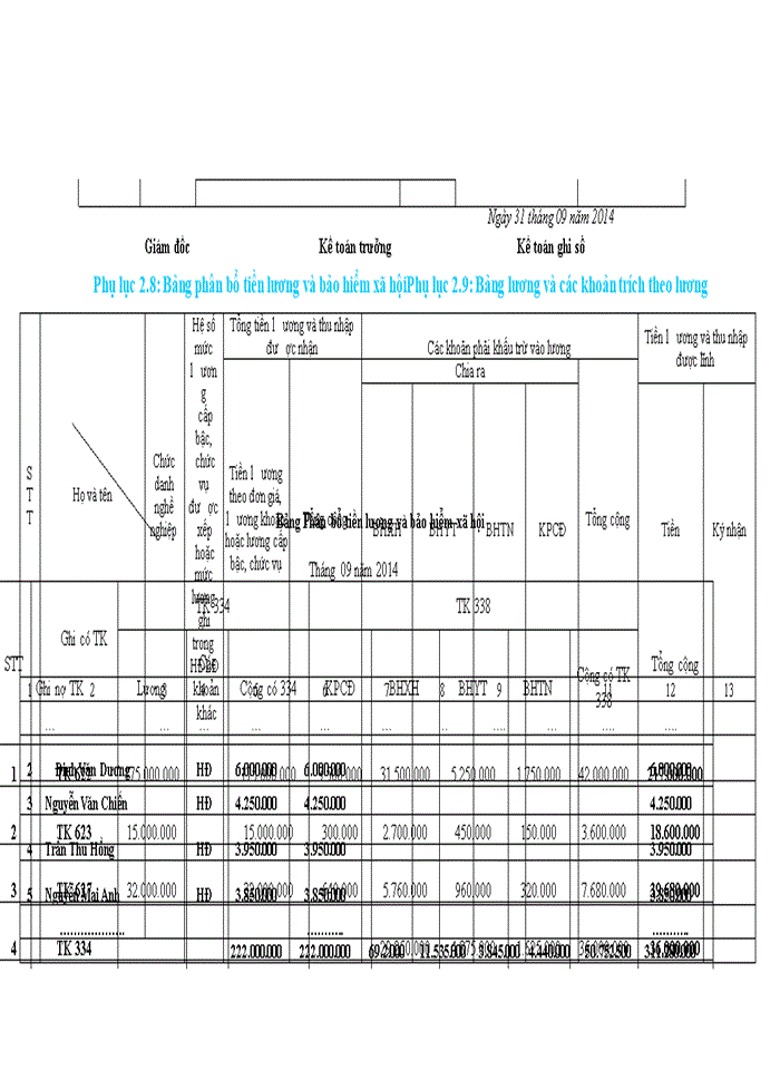 image for page Hoàn thiện tổ chức kế toán chi phí sản xuất và tính giá thành sản phẩm xây lắp  tại công ty TNHH Xây Dựng Thành Đạt