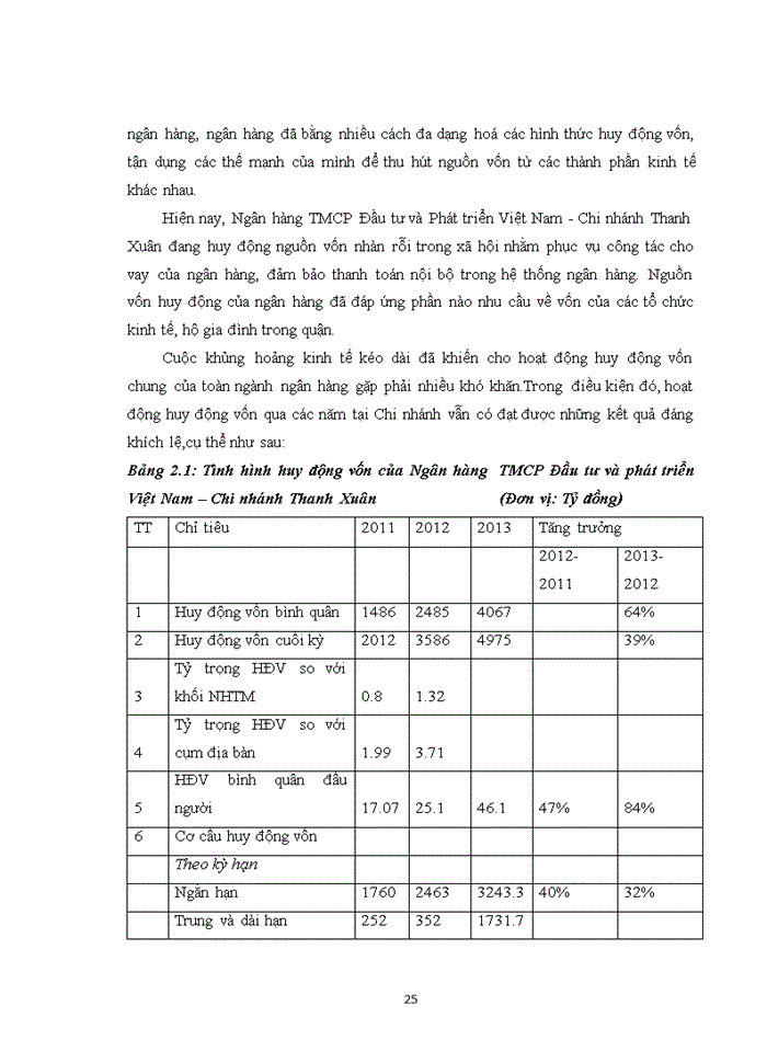 image for page Giải pháp phát triển dịch vụ ngân hàng bán lẻ tại Ngân hàng TMCP Đầu tư và phát triển Việt Nam – Chi nhánh Thanh Xuân