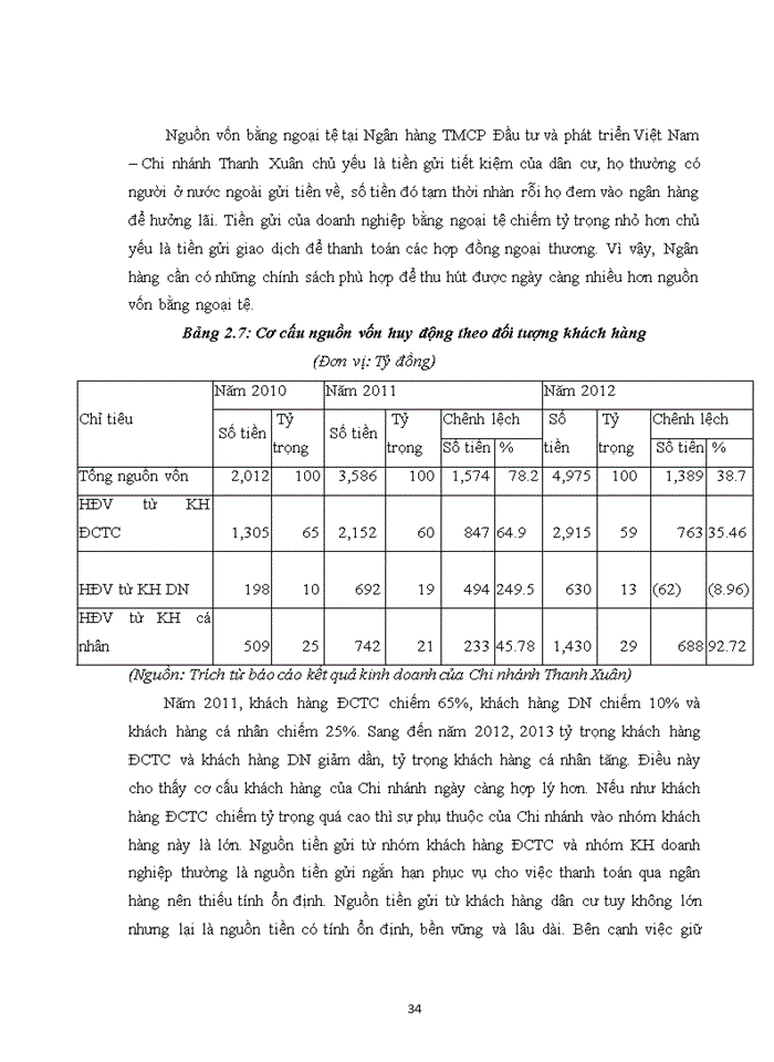 image for page Giải pháp phát triển dịch vụ ngân hàng bán lẻ tại Ngân hàng TMCP Đầu tư và phát triển Việt Nam – Chi nhánh Thanh Xuân