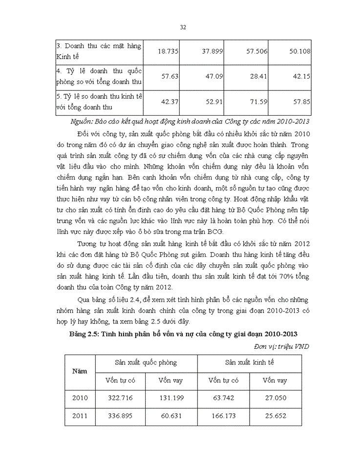 image for page Hoàn thiện quản trị vốn của công ty trách nhiệm hữu hạn một thành viên Điện tử Sao Mai