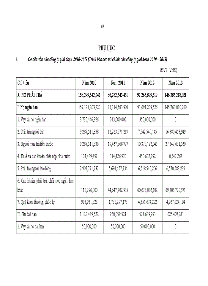 image for page Hoàn thiện quản trị vốn của công ty trách nhiệm hữu hạn một thành viên Điện tử Sao Mai