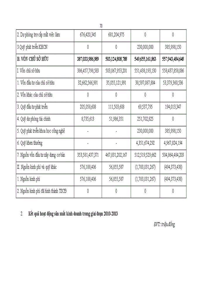 image for page Hoàn thiện quản trị vốn của công ty trách nhiệm hữu hạn một thành viên Điện tử Sao Mai