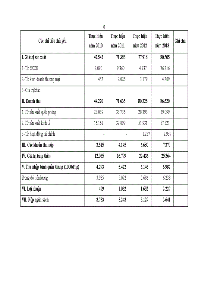 image for page Hoàn thiện quản trị vốn của công ty trách nhiệm hữu hạn một thành viên Điện tử Sao Mai