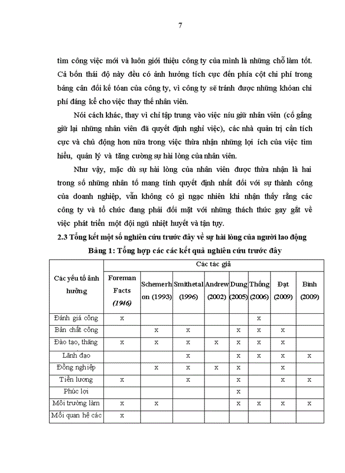 image for page Các yếu tố ảnh hưởng đến sự hài lòng của nhân viên tại Ngân hàng TMCP Sài Gòn Thương Tín - Chi nhánh Hà Nội
