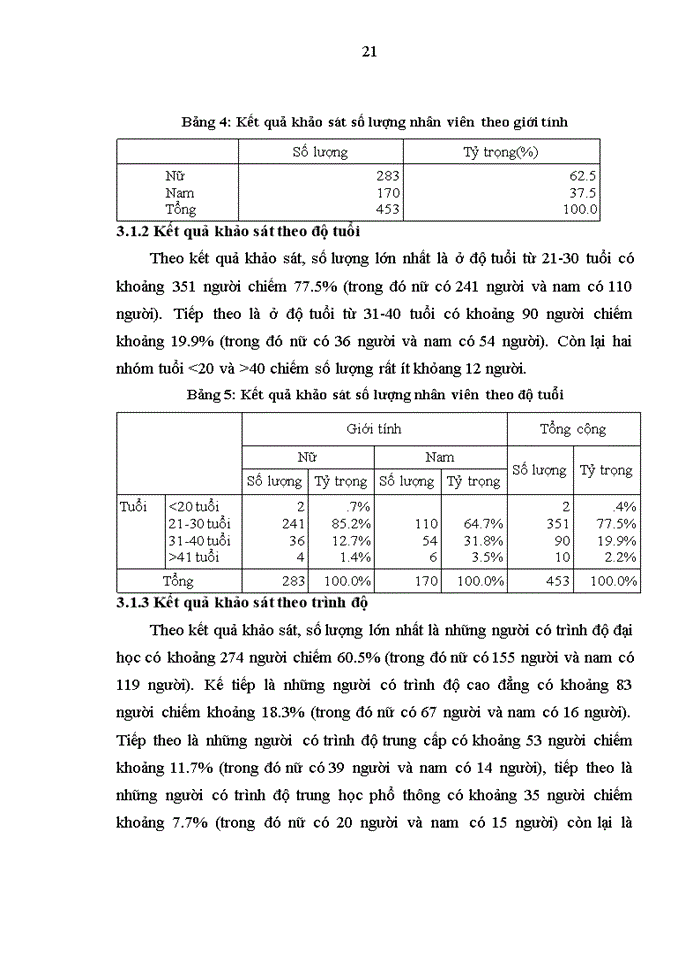image for page Các yếu tố ảnh hưởng đến sự hài lòng của nhân viên tại Ngân hàng TMCP Sài Gòn Thương Tín - Chi nhánh Hà Nội