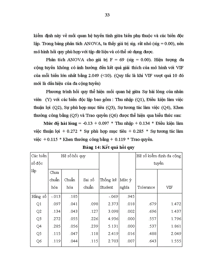 image for page Các yếu tố ảnh hưởng đến sự hài lòng của nhân viên tại Ngân hàng TMCP Sài Gòn Thương Tín - Chi nhánh Hà Nội