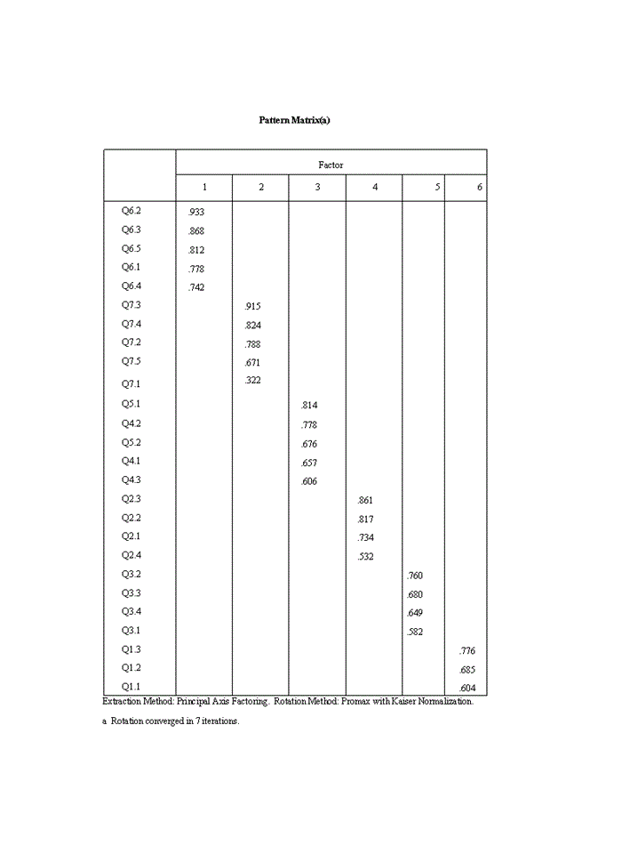 image for page Các yếu tố ảnh hưởng đến sự hài lòng của nhân viên tại Ngân hàng TMCP Sài Gòn Thương Tín - Chi nhánh Hà Nội