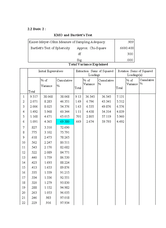 image for page Các yếu tố ảnh hưởng đến sự hài lòng của nhân viên tại Ngân hàng TMCP Sài Gòn Thương Tín - Chi nhánh Hà Nội