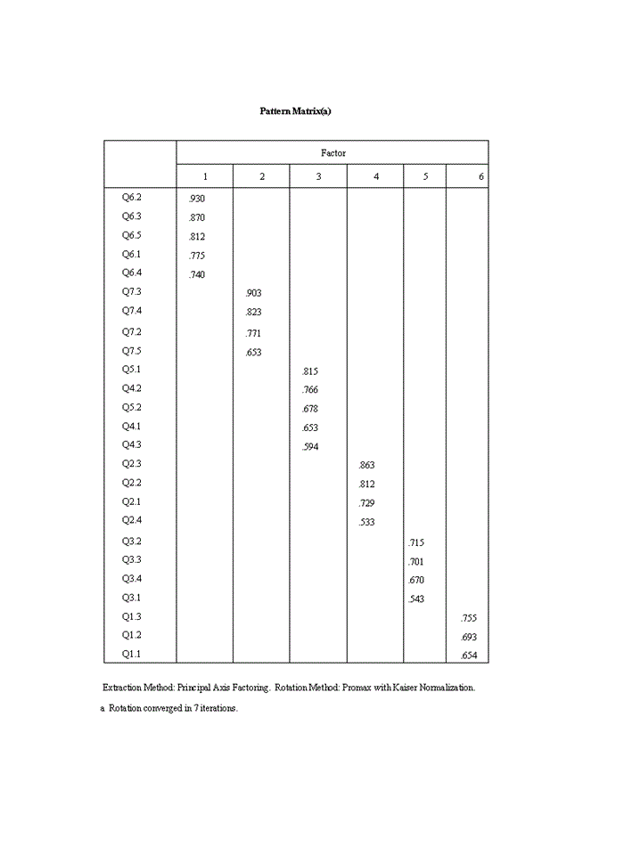 image for page Các yếu tố ảnh hưởng đến sự hài lòng của nhân viên tại Ngân hàng TMCP Sài Gòn Thương Tín - Chi nhánh Hà Nội