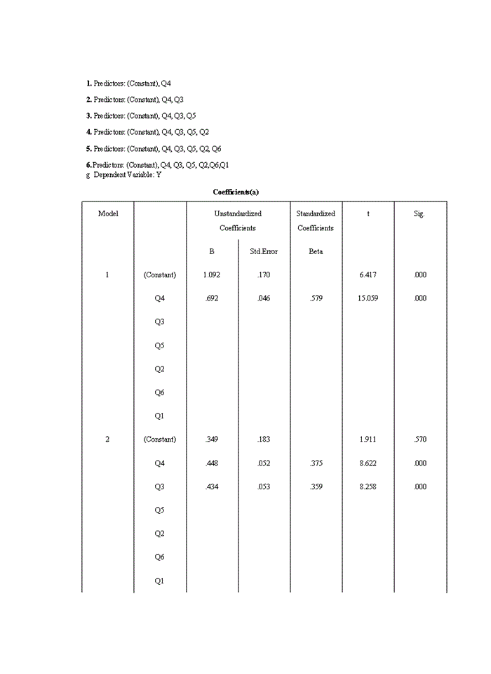 image for page Các yếu tố ảnh hưởng đến sự hài lòng của nhân viên tại Ngân hàng TMCP Sài Gòn Thương Tín - Chi nhánh Hà Nội