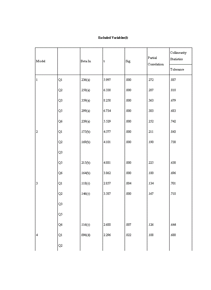 image for page Các yếu tố ảnh hưởng đến sự hài lòng của nhân viên tại Ngân hàng TMCP Sài Gòn Thương Tín - Chi nhánh Hà Nội