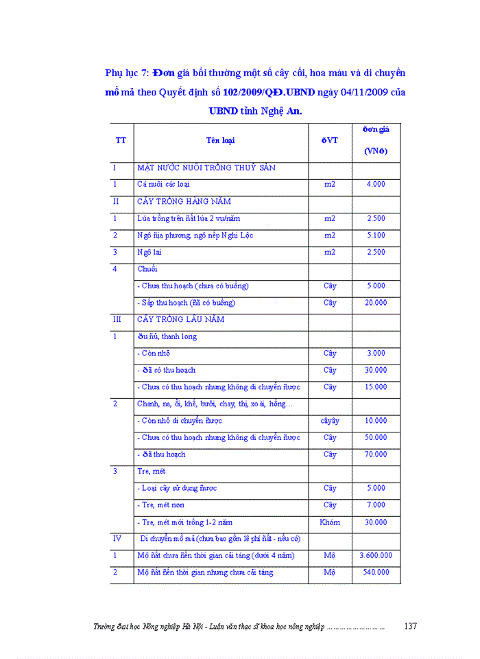 image for page Đánh giá việc thực hiện chính sách bồi thường giải phóng mặt bằng khi Nhà nước thu hồi đất ở một số dự án trên địa bàn huyện Nam Đàn, tỉnh Nghệ An