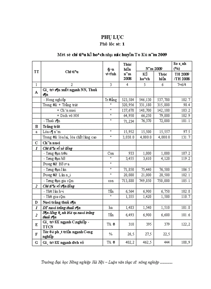 image for page Đánh giá việc thực hiện chính sách bồi thường, hỗ trợ giải phóng mặt bằng và tái định cư khi Nhà nước thu hồi đất tại một số dự án trên địa bàn huyện Tứ Kỳ, tỉnh Hải Dương