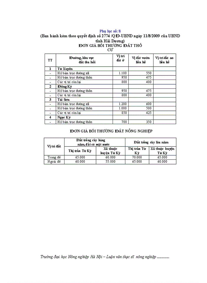 image for page Đánh giá việc thực hiện chính sách bồi thường, hỗ trợ giải phóng mặt bằng và tái định cư khi Nhà nước thu hồi đất tại một số dự án trên địa bàn huyện Tứ Kỳ, tỉnh Hải Dương