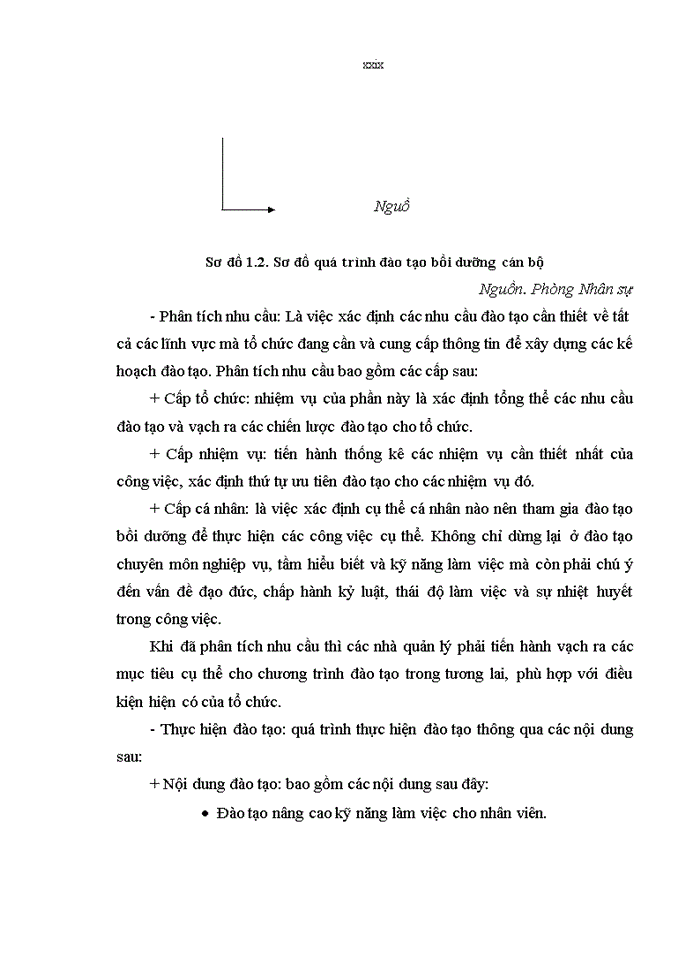 image for page Giải pháp sử dụng có hiệu quả nguồn nhân lực tại Công ty cổ phần phát triển đô thị Nam Hà Nội -Tập đoàn VINGROUP