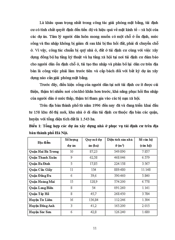 image for page Giải pháp thiết kế nhà ở container cho người tạm cư trong địa bàn Hà Nội.
