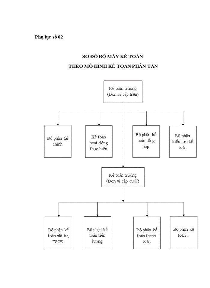 image for page Hoàn thiện tổ chức công tác kế toán tại Công ty cổ phần đầu tư công nghệ môi trường và hạ tầng kỹ thuật Lạc Việt