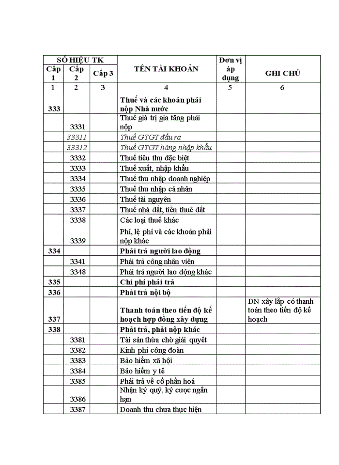 image for page Hoàn thiện tổ chức công tác kế toán tại Công ty cổ phần đầu tư công nghệ môi trường và hạ tầng kỹ thuật Lạc Việt