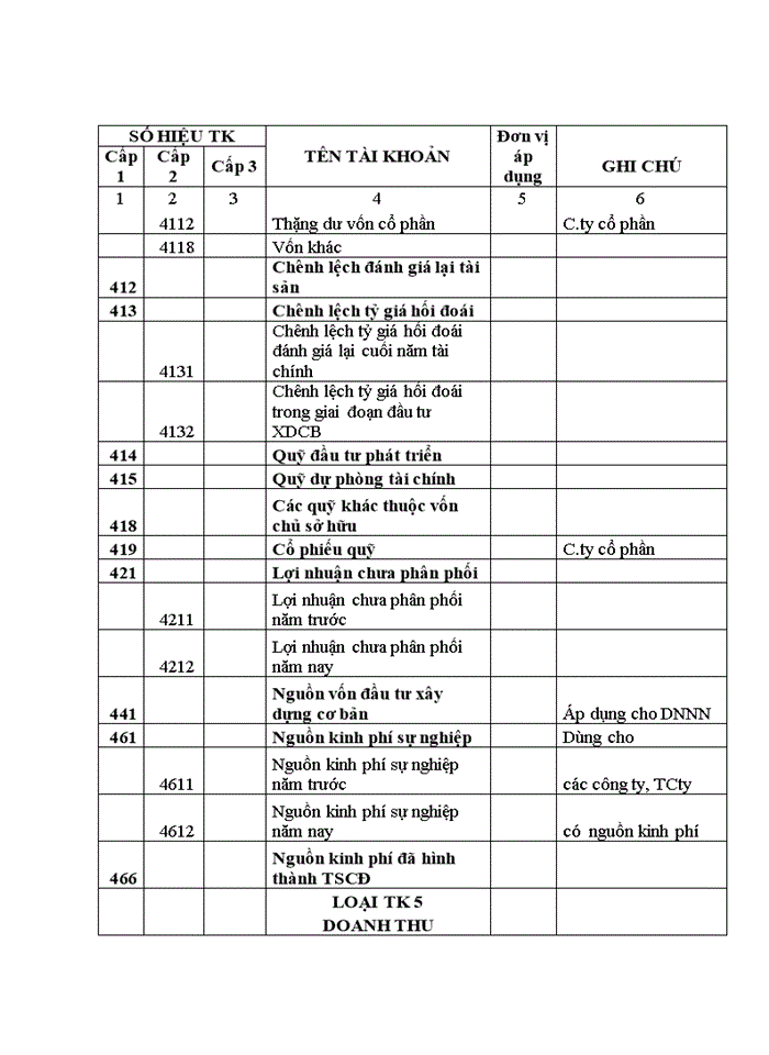 image for page Hoàn thiện tổ chức công tác kế toán tại Công ty cổ phần đầu tư công nghệ môi trường và hạ tầng kỹ thuật Lạc Việt