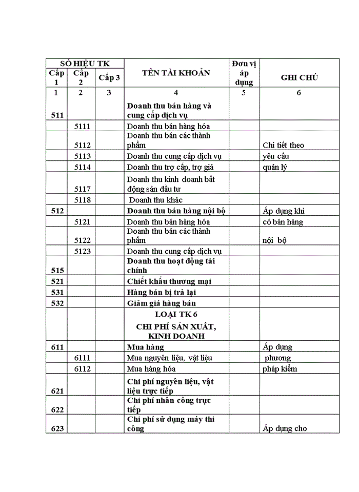 image for page Hoàn thiện tổ chức công tác kế toán tại Công ty cổ phần đầu tư công nghệ môi trường và hạ tầng kỹ thuật Lạc Việt