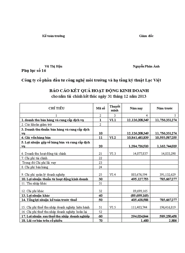 image for page Hoàn thiện tổ chức công tác kế toán tại Công ty cổ phần đầu tư công nghệ môi trường và hạ tầng kỹ thuật Lạc Việt