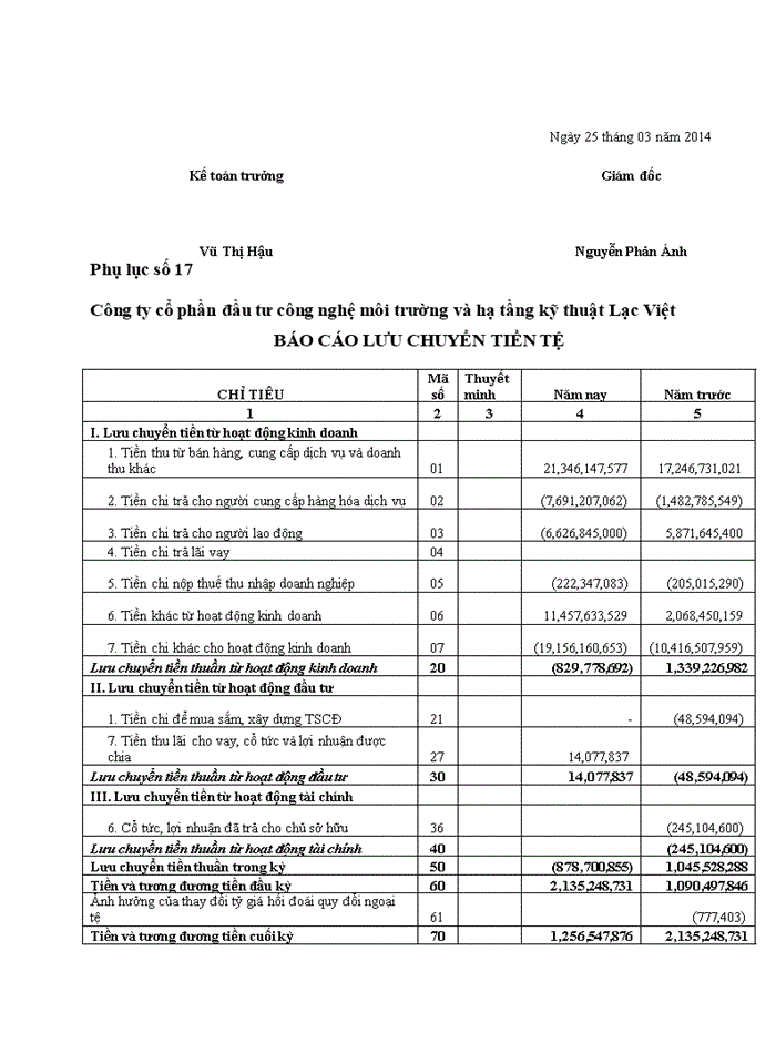 image for page Hoàn thiện tổ chức công tác kế toán tại Công ty cổ phần đầu tư công nghệ môi trường và hạ tầng kỹ thuật Lạc Việt