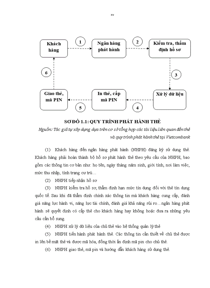 image for page Quản trị rủi ro trong hoạt động kinh doanh thẻ tín dụng tại Ngân hàng TMCP Ngoại Thương Việt Nam – Sở Giao Dịch