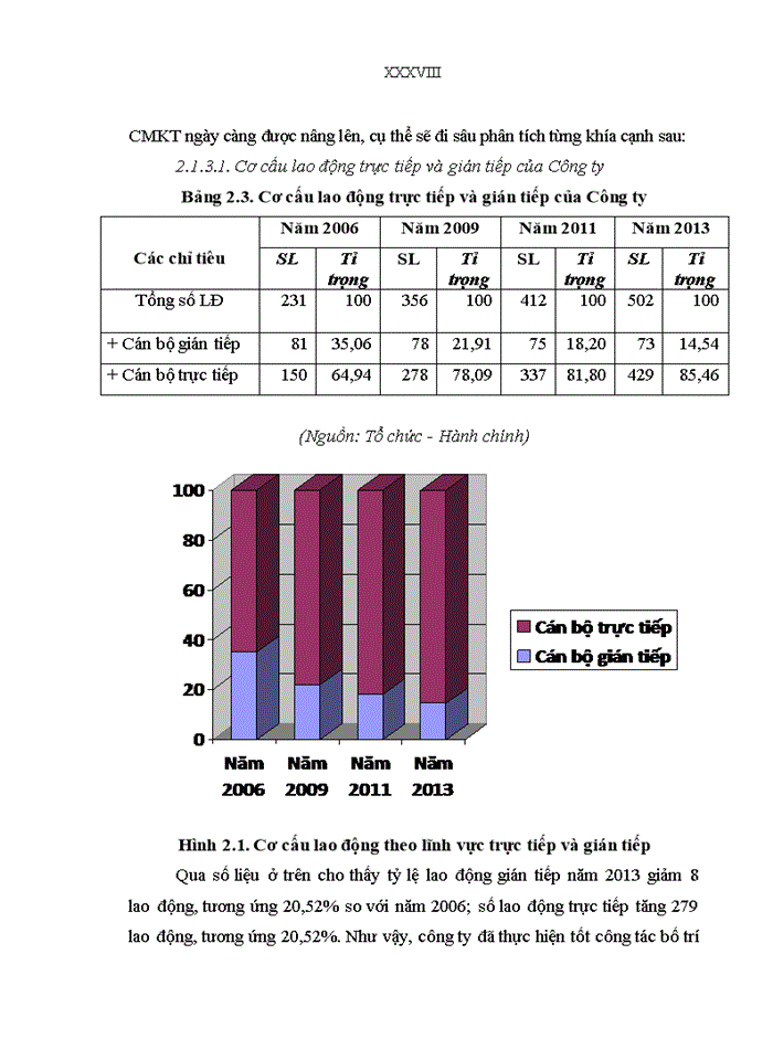 image for page Nâng cao chất lượng nguồn nhân lực tại Công ty Cổ phần Công nghệ Bách khoa Hà Nội