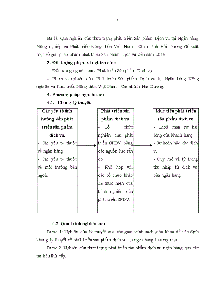 image for page Phát triển Sản phẩm Dịch vụ ở Ngân hàng Nông nghiệp và Phát triển Nông thôn Việt Nam – Chi nhánh tỉnh Hải Dương