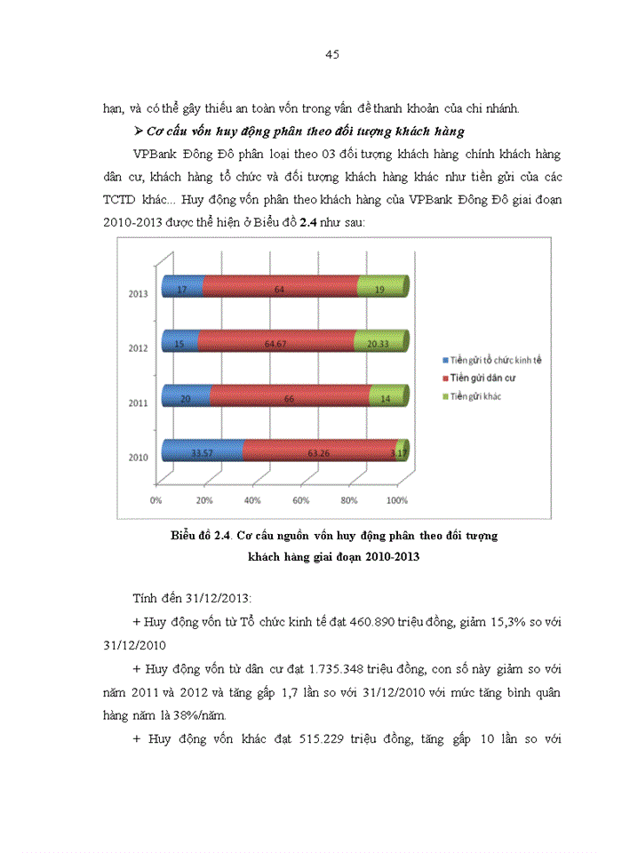 image for page Giải pháp nâng cao hiệu quả huy động vốn tại Ngân hàng TMCP Việt Nam Thịnh Vượng – Chi nhánh Đông Đô, Hà Nội