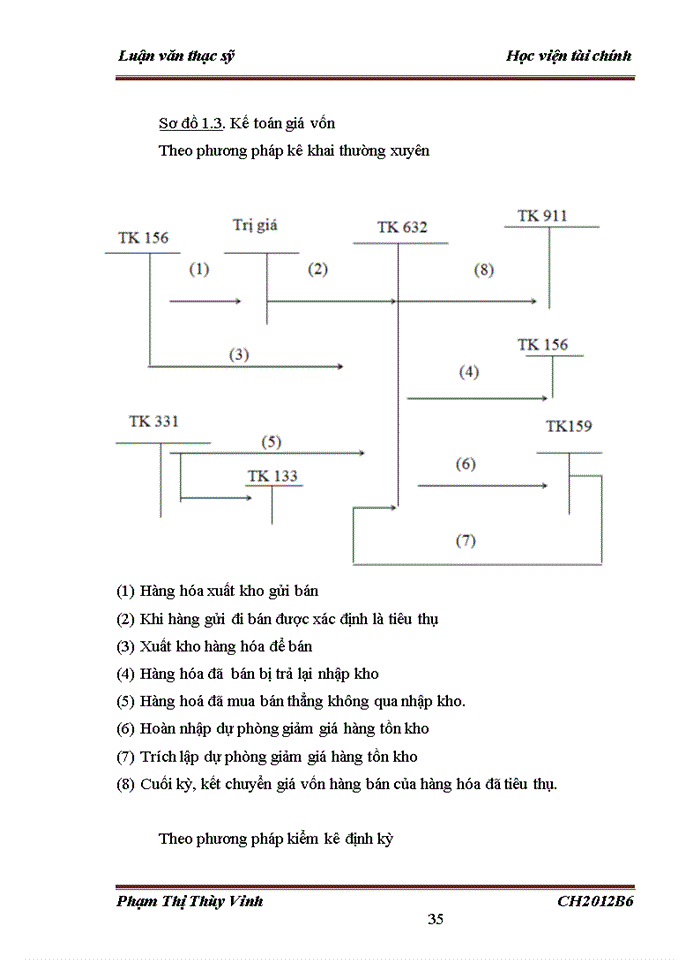 image for page Vận dụng chuẩn mực kế toán số 14 Doanh thu và thu nhập khác vào hoàn thiện kế toán bán hàng và xác định kết quả kinh doanh tại Công ty TNHH Thương mại Thành An