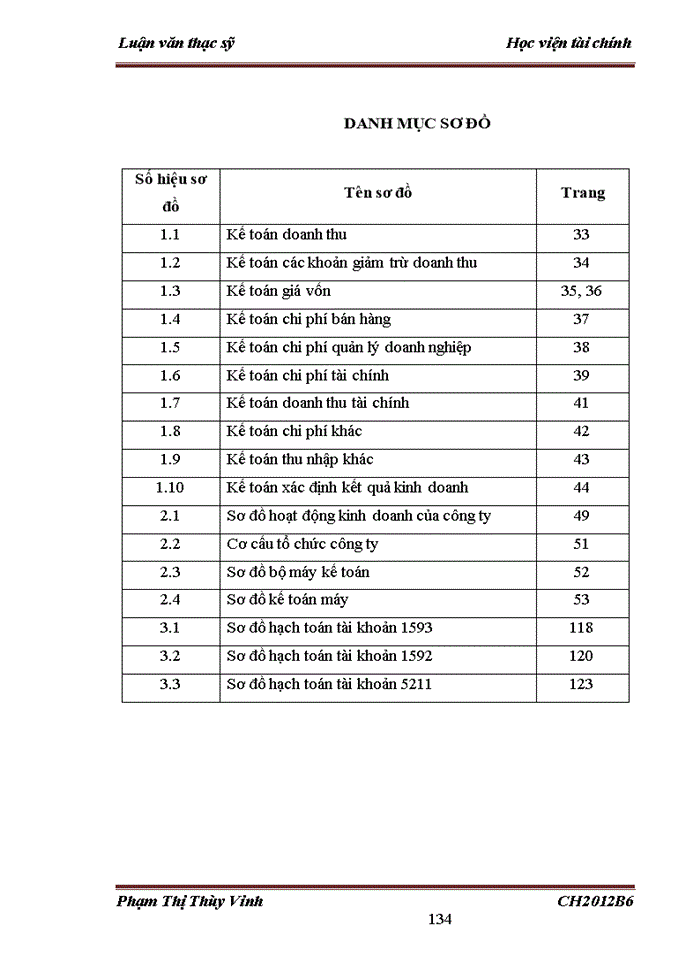 image for page Vận dụng chuẩn mực kế toán số 14 Doanh thu và thu nhập khác vào hoàn thiện kế toán bán hàng và xác định kết quả kinh doanh tại Công ty TNHH Thương mại Thành An