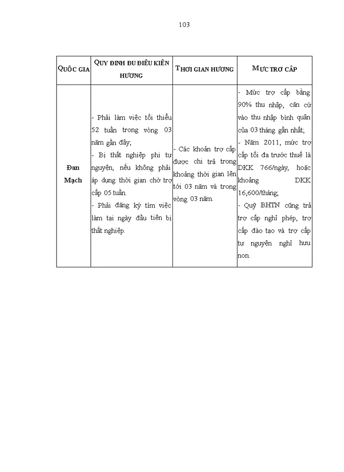 image for page Tăng cường công tác quản lý ngân quỹ bảo hiểm thất nghiệp tại Bảo hiểm Xã hội Việt Nam