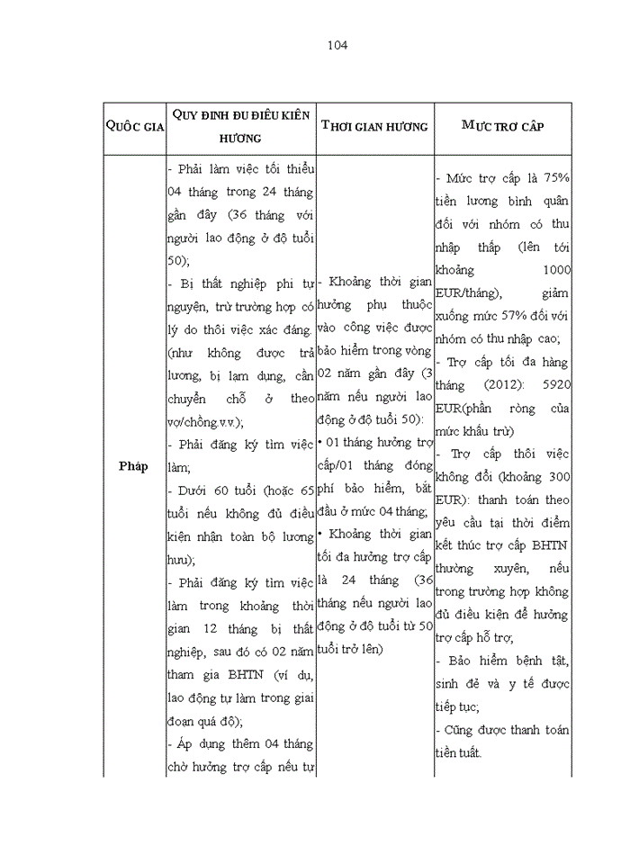 image for page Tăng cường công tác quản lý ngân quỹ bảo hiểm thất nghiệp tại Bảo hiểm Xã hội Việt Nam