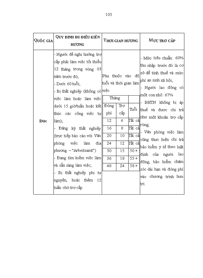 image for page Tăng cường công tác quản lý ngân quỹ bảo hiểm thất nghiệp tại Bảo hiểm Xã hội Việt Nam