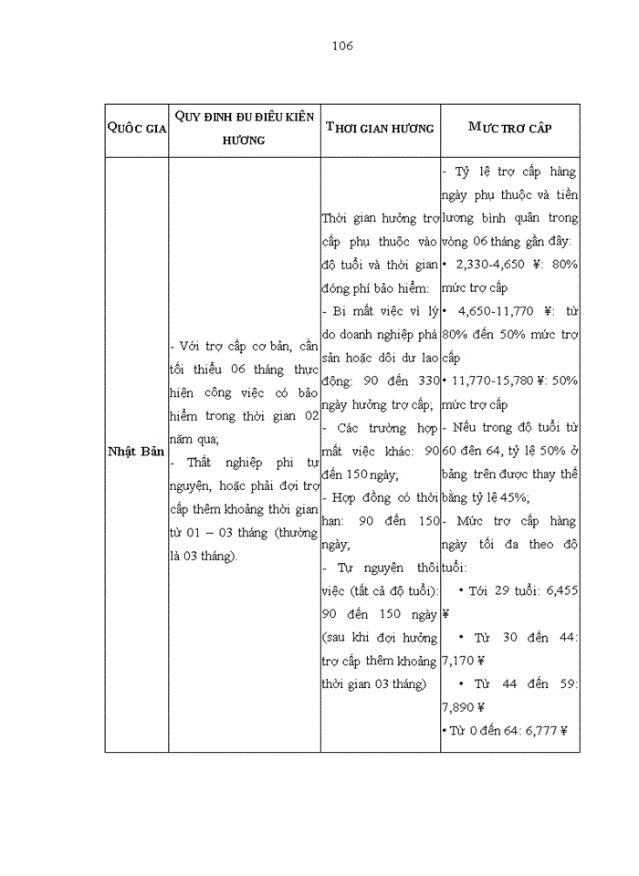 image for page Tăng cường công tác quản lý ngân quỹ bảo hiểm thất nghiệp tại Bảo hiểm Xã hội Việt Nam