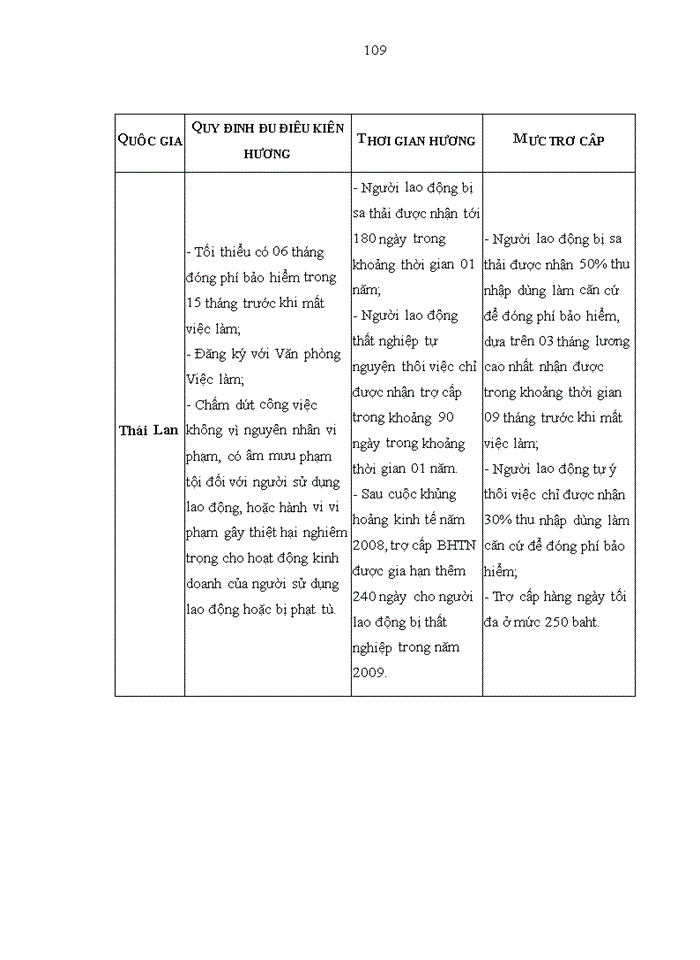 image for page Tăng cường công tác quản lý ngân quỹ bảo hiểm thất nghiệp tại Bảo hiểm Xã hội Việt Nam