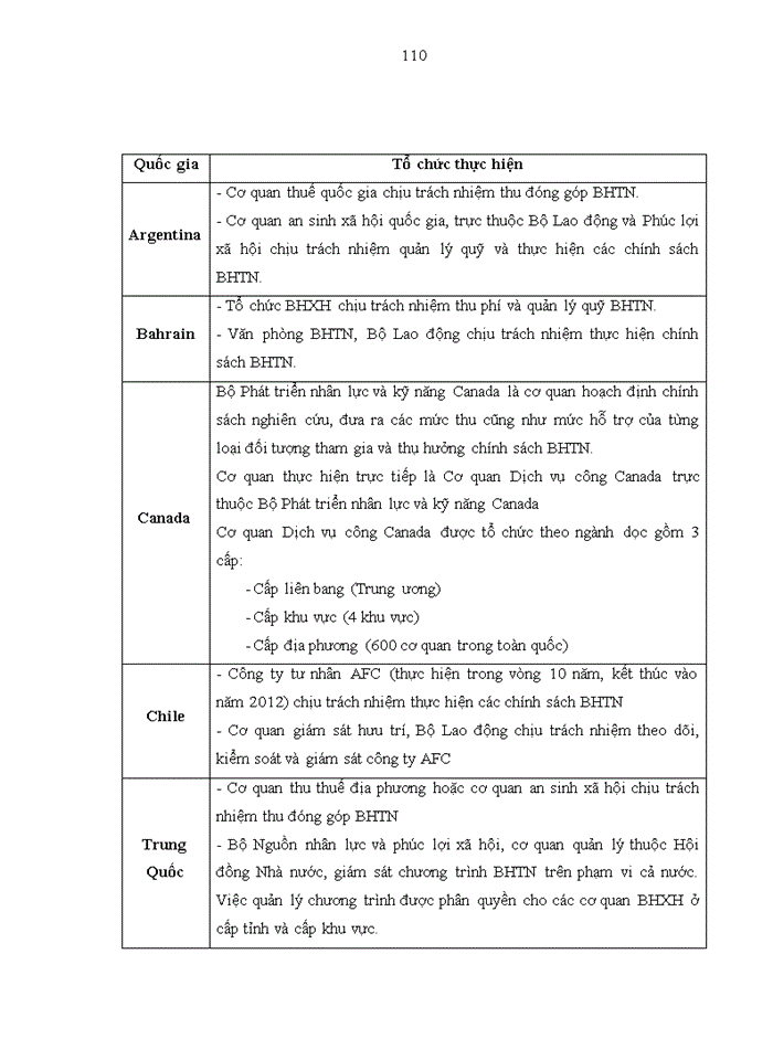 image for page Tăng cường công tác quản lý ngân quỹ bảo hiểm thất nghiệp tại Bảo hiểm Xã hội Việt Nam