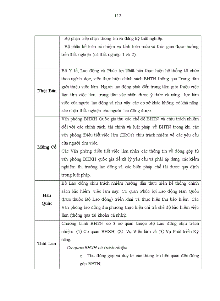 image for page Tăng cường công tác quản lý ngân quỹ bảo hiểm thất nghiệp tại Bảo hiểm Xã hội Việt Nam