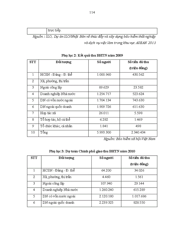 image for page Tăng cường công tác quản lý ngân quỹ bảo hiểm thất nghiệp tại Bảo hiểm Xã hội Việt Nam